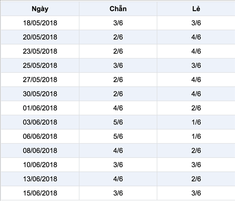 Thong ke chan le xs mega Thong ke chan le xs mega